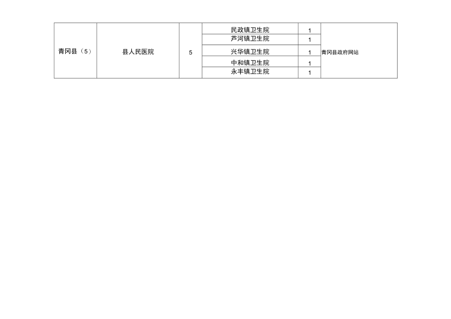 绥化市全科医生特设岗位公开招聘计划表.docx_第2页