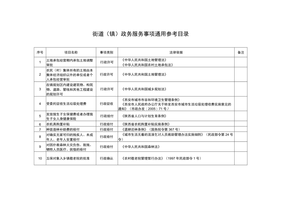 街道镇政务服务事项通用参考目录.docx_第1页