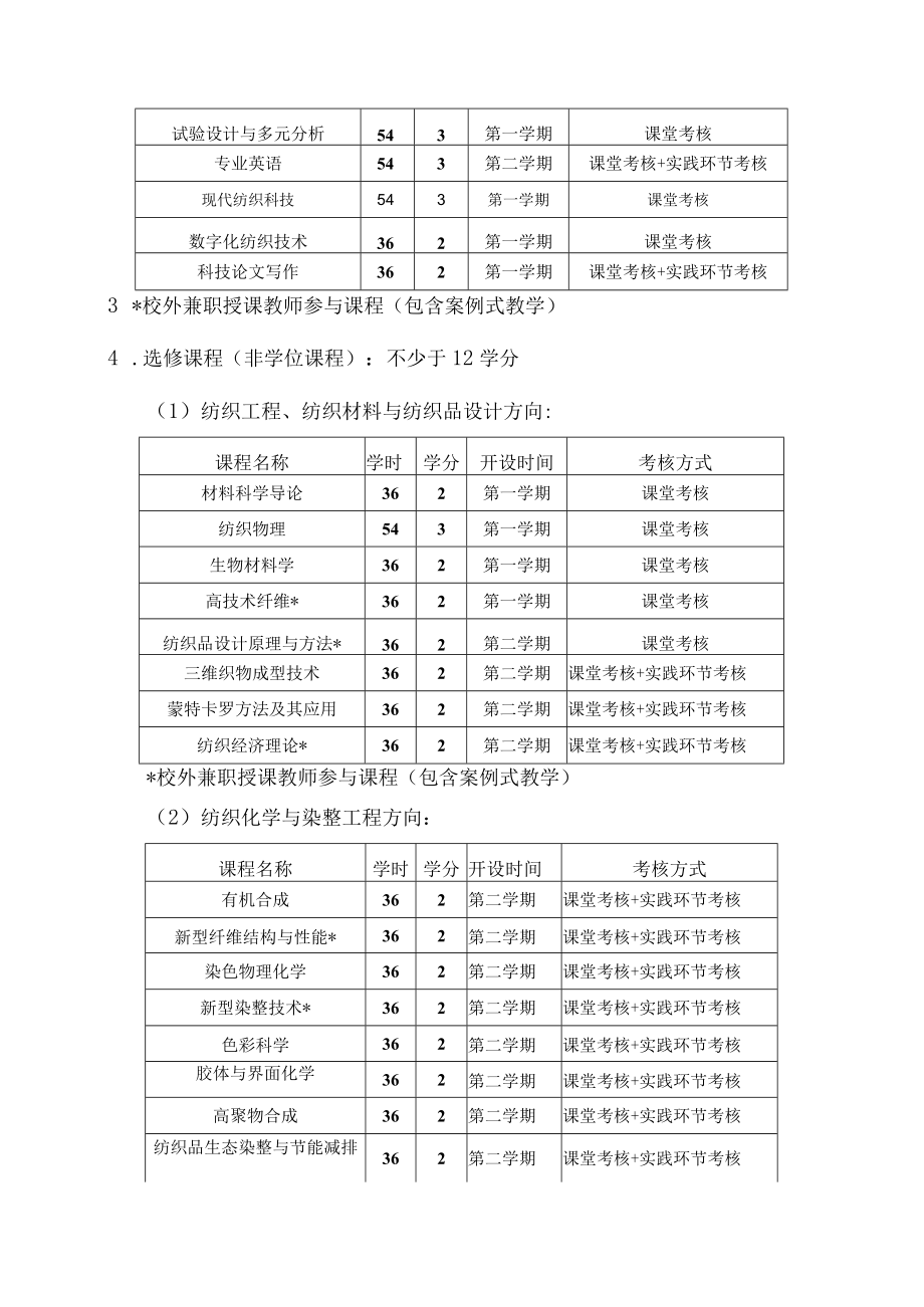 苏州大学材料与化工类别纺织工程领域硕士专业学位研究生培养方案.docx_第3页