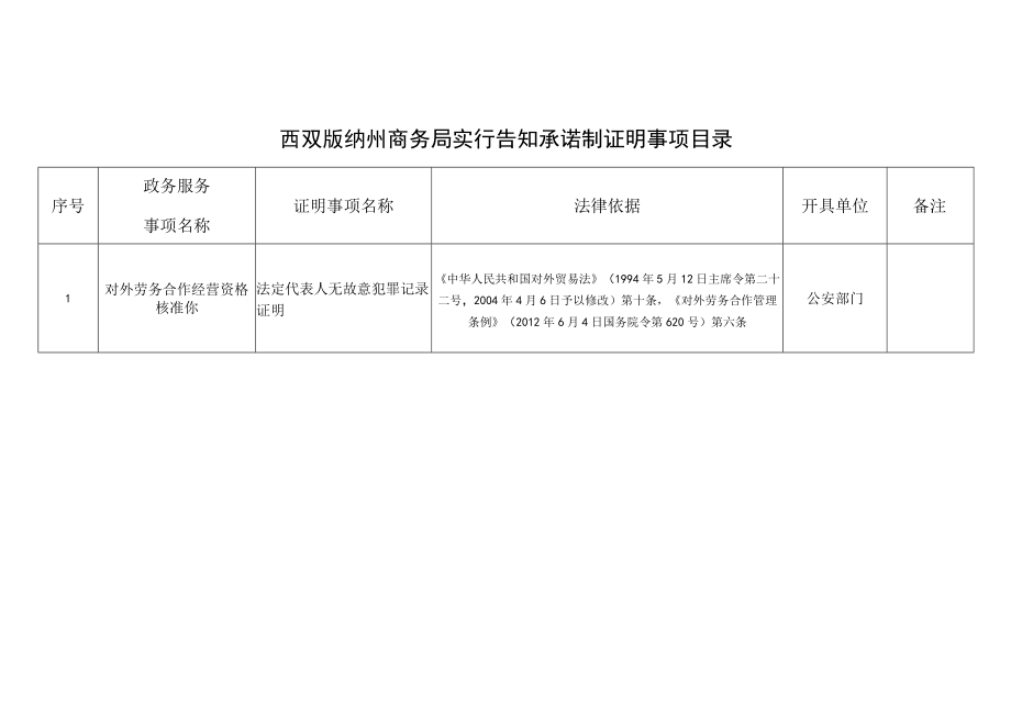 西双版纳州商务局实行告知承诺制证明事项目录.docx_第1页