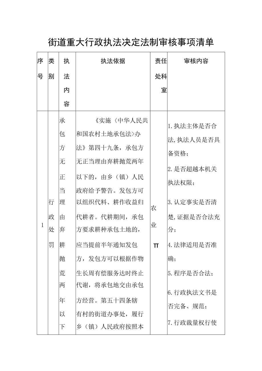 街道重大行政执法决定法制审核事项清单.docx_第1页