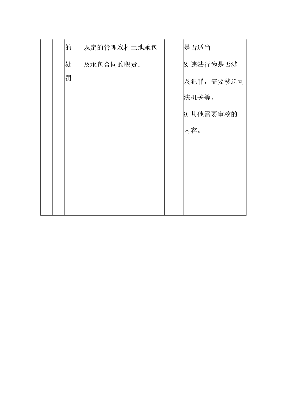 街道重大行政执法决定法制审核事项清单.docx_第2页