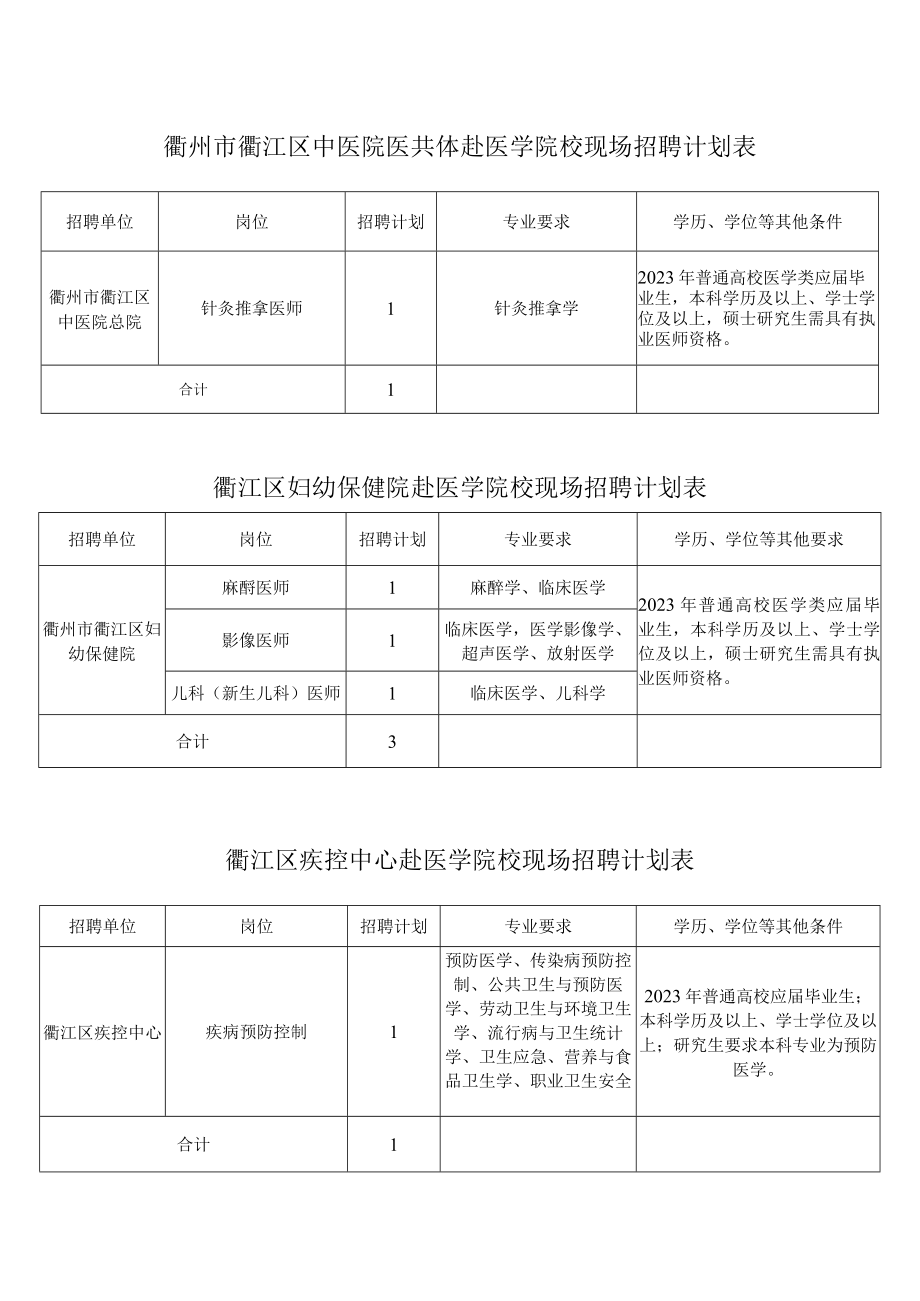 衢江区卫生健康系统赴医学院校现场招聘计划表衢州市第二人民医院医共体赴医学院校现场招聘计划表.docx_第2页