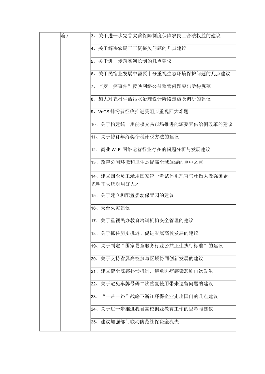 绩效考核目标项目清单明细表.docx_第2页