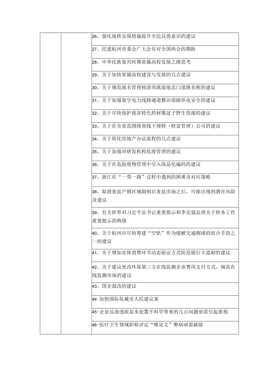 绩效考核目标项目清单明细表.docx_第3页