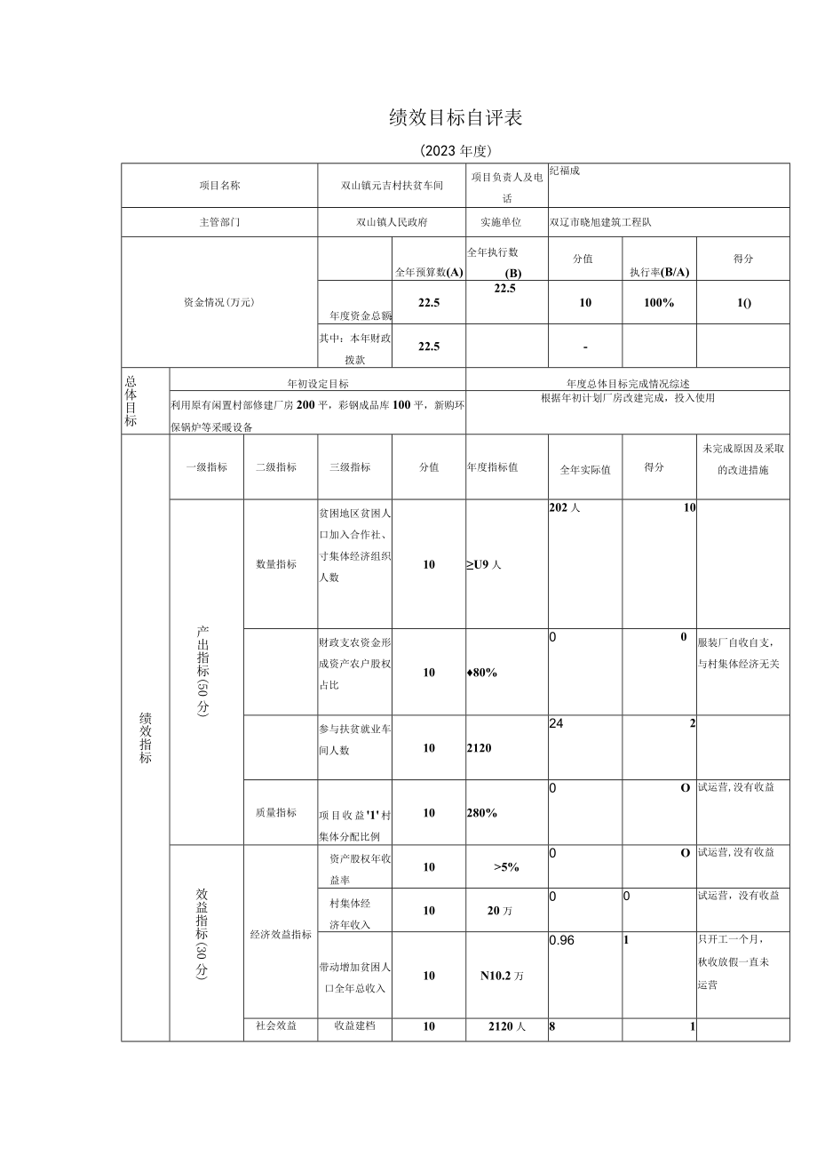 绩效目标自评020年度.docx_第1页