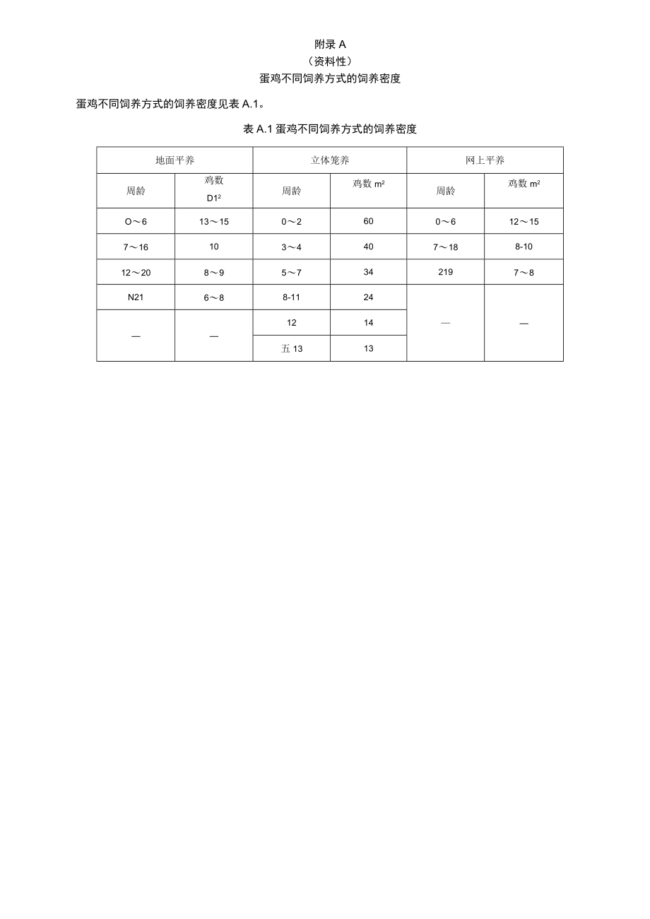 蛋鸡不同饲养方式的饲养密度鸡场常用消毒剂种类消毒方法推荐免疫程序.docx_第1页