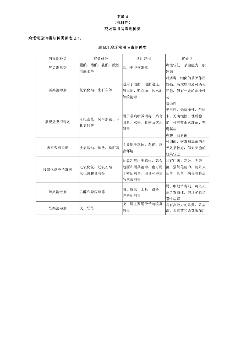 蛋鸡不同饲养方式的饲养密度鸡场常用消毒剂种类消毒方法推荐免疫程序.docx_第2页