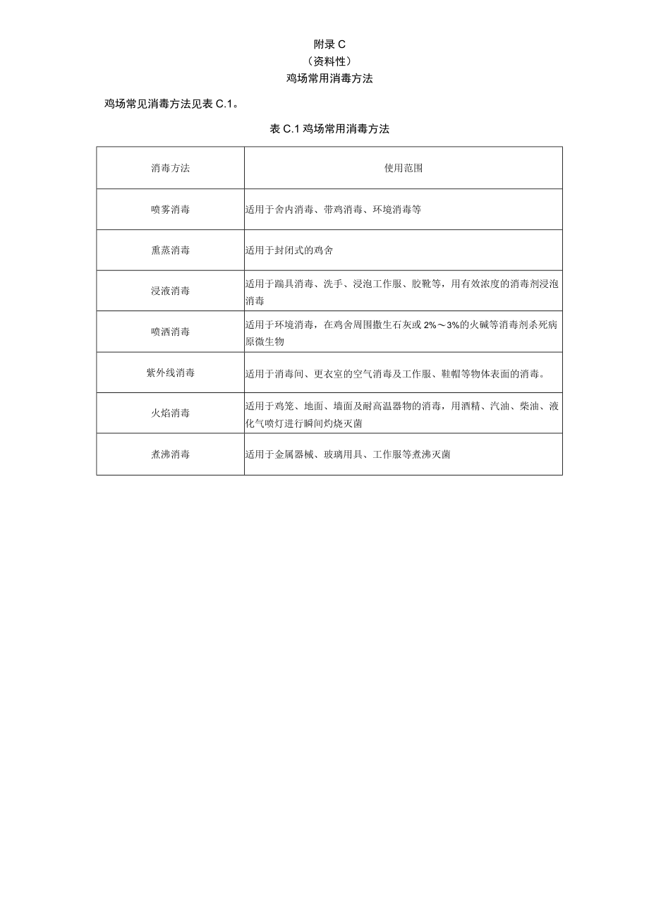 蛋鸡不同饲养方式的饲养密度鸡场常用消毒剂种类消毒方法推荐免疫程序.docx_第3页