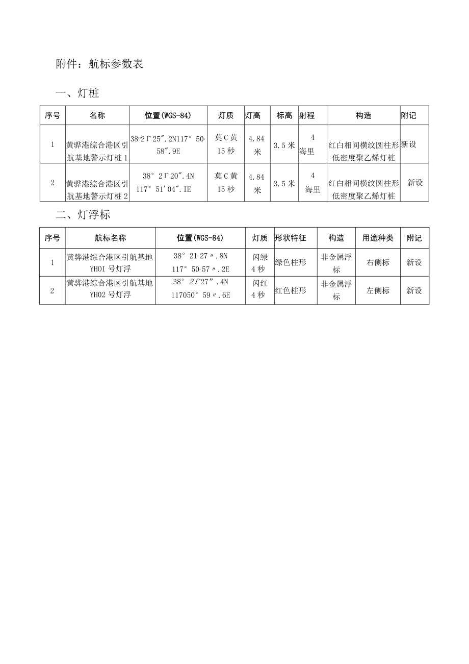 航标参数表灯桩.docx_第1页