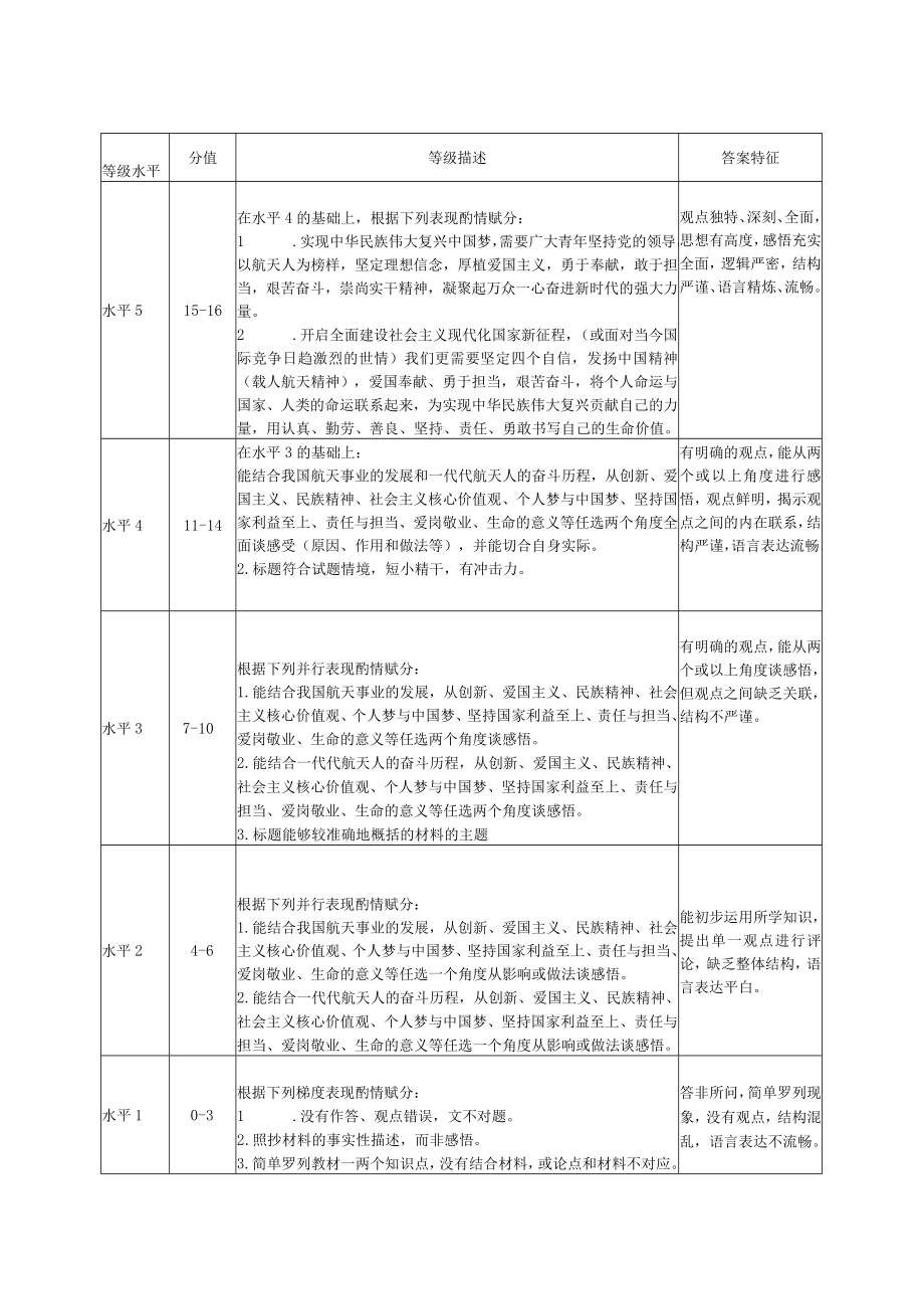 花都区九年级道法答案（2023学年第一学期）.docx_第2页