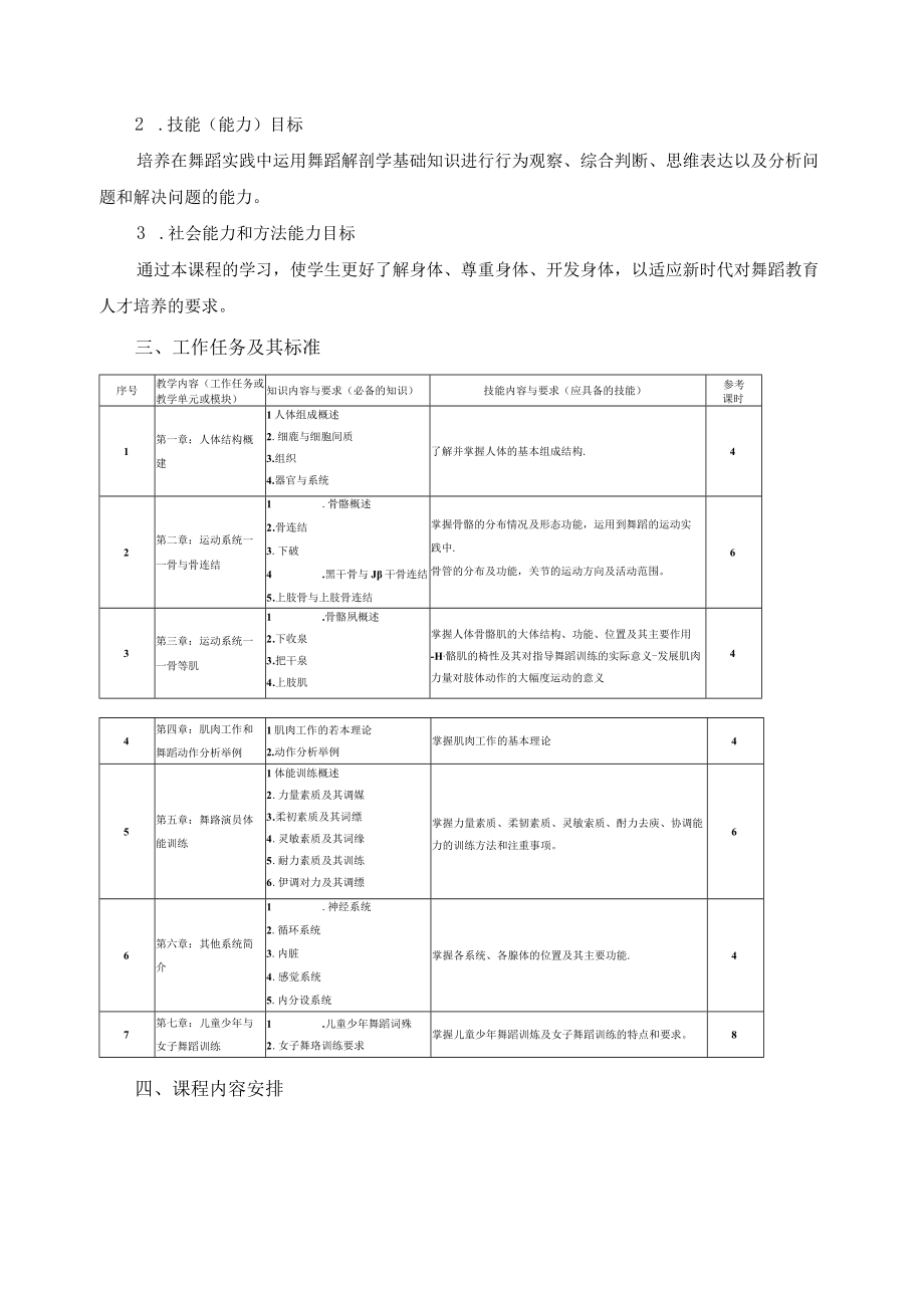 舞蹈解剖学课程标准.docx_第2页