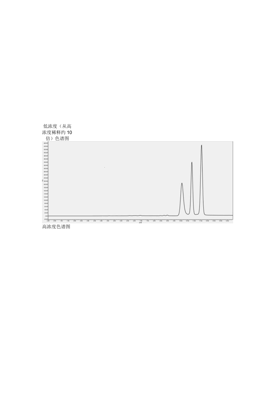 色谱图谱的比较.docx_第1页