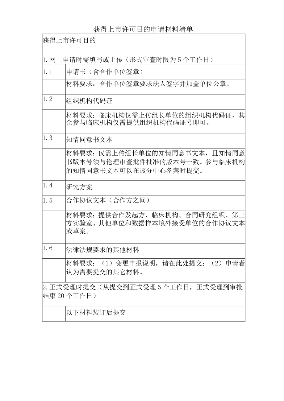 获得上市许可目的申请材料清单.docx_第1页