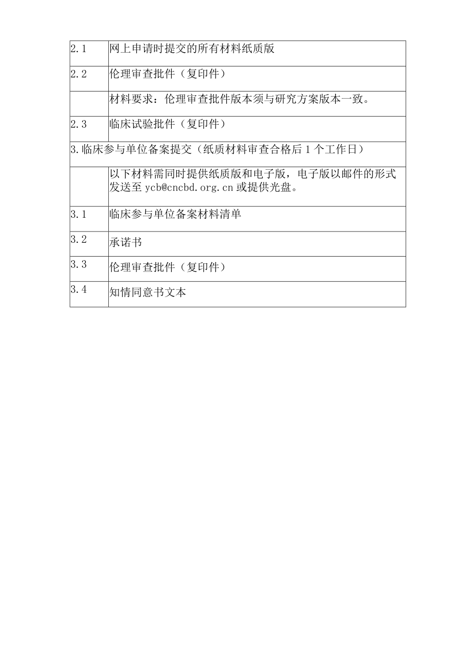 获得上市许可目的申请材料清单.docx_第2页