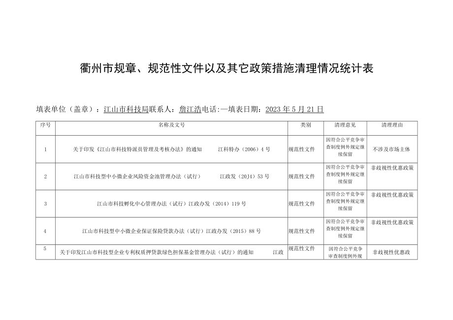 衢州市规章规范性文件以及其它政策措施清理情况统计表.docx_第1页