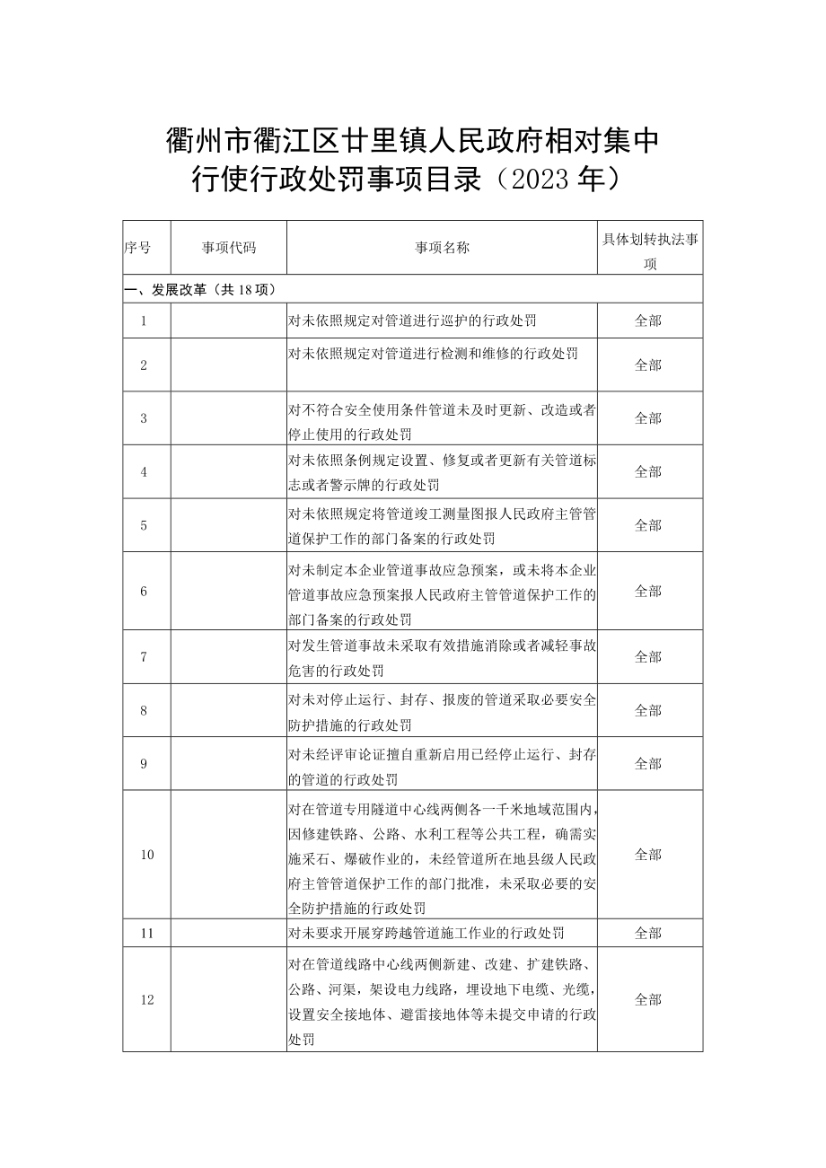 衢州市衢江区廿里镇人民政府相对集中行使行政处罚事项目录2023年.docx_第1页