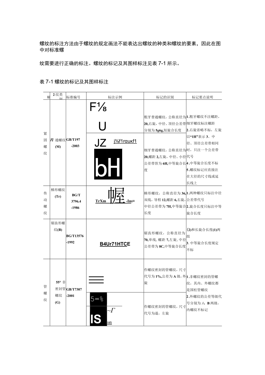 螺纹的标注方法（详细.docx_第1页