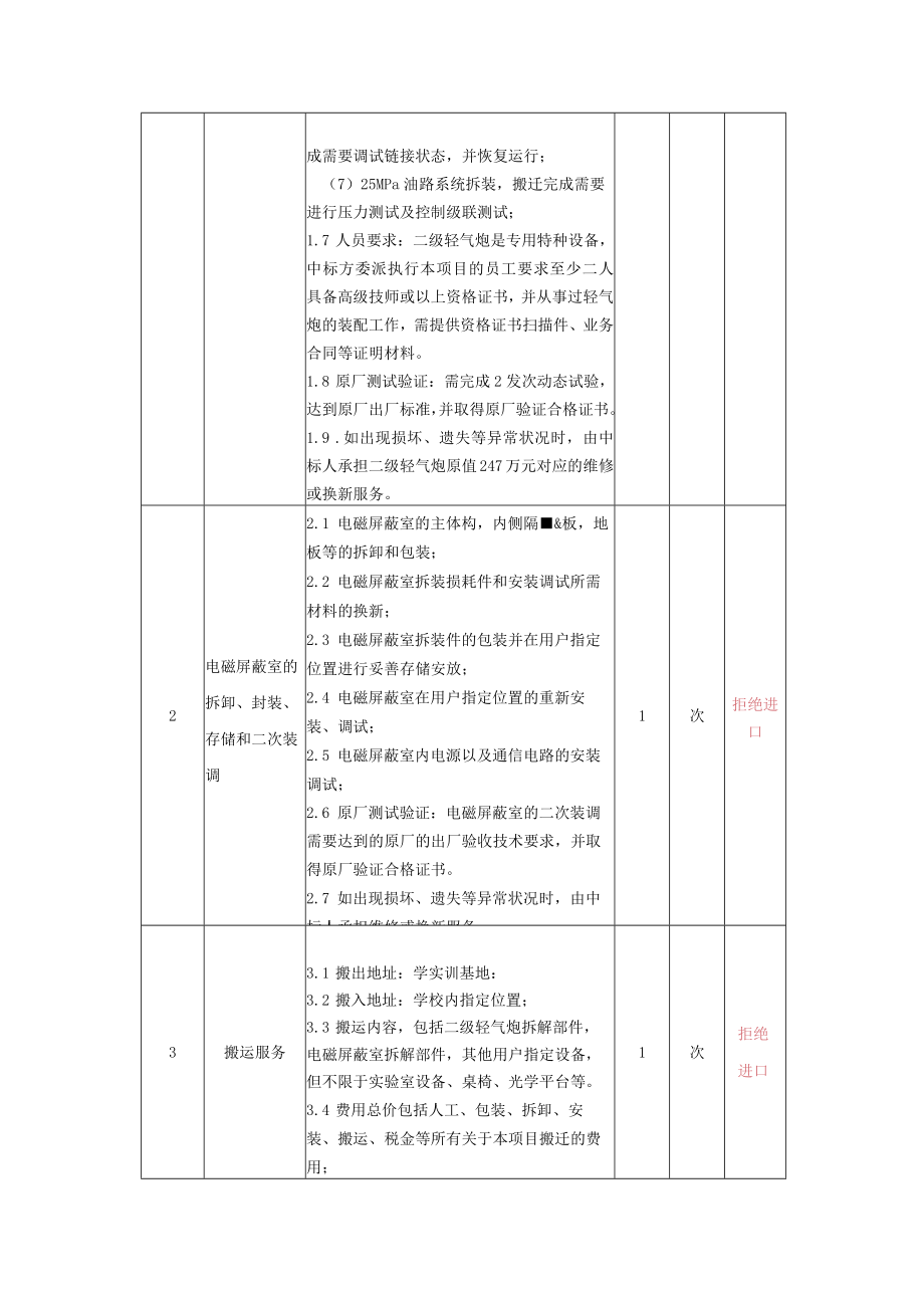 网上竞价采购服务类需求书模板.docx_第2页