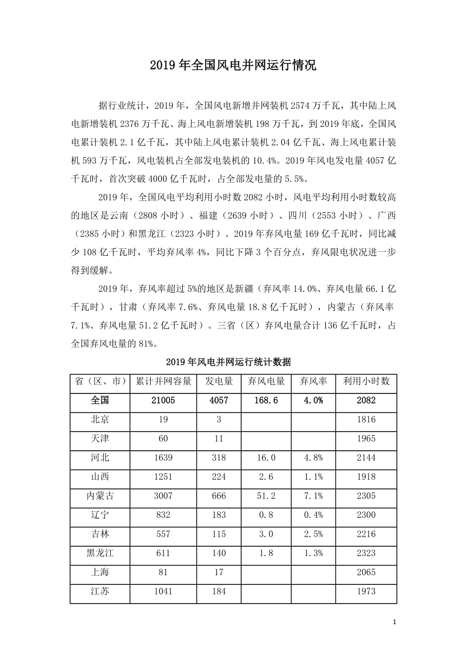 2019年全国风电并网运行情况.doc_第1页