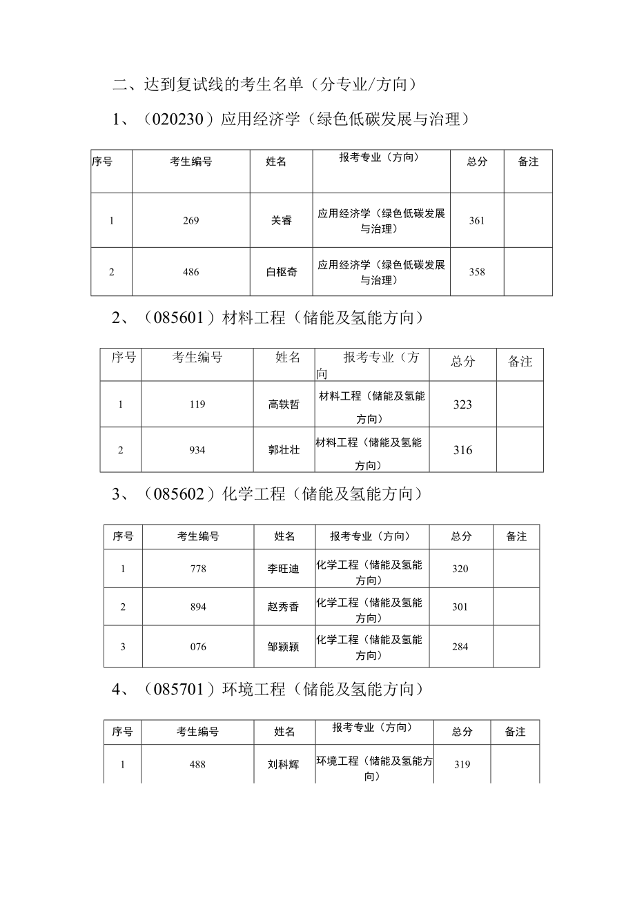 西北大学碳中和学院2023年硕士研究生招生复试工作方案.docx_第2页