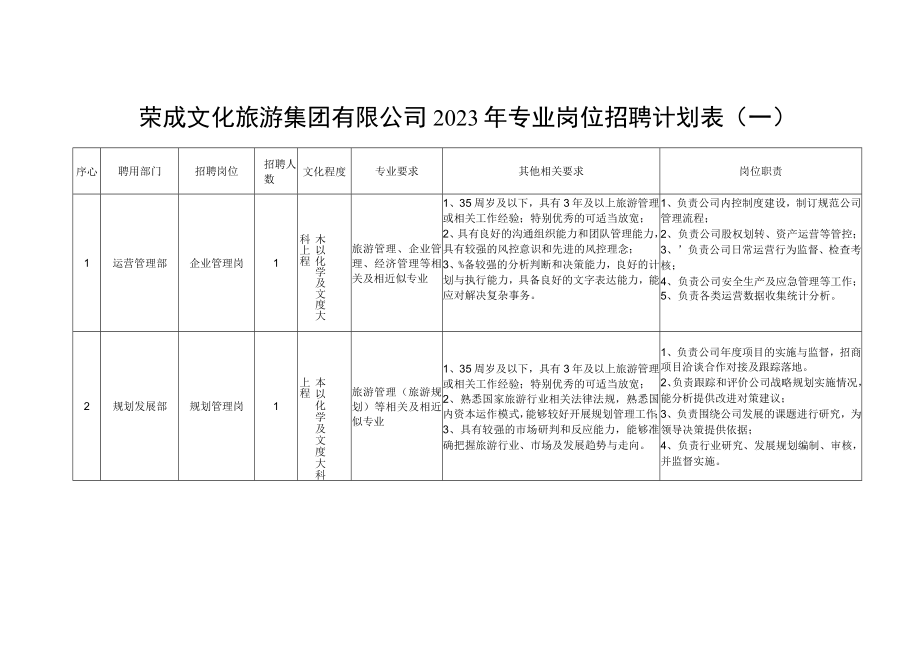 荣成文化旅游集团有限公司2023年专业岗位招聘计划表一.docx_第1页