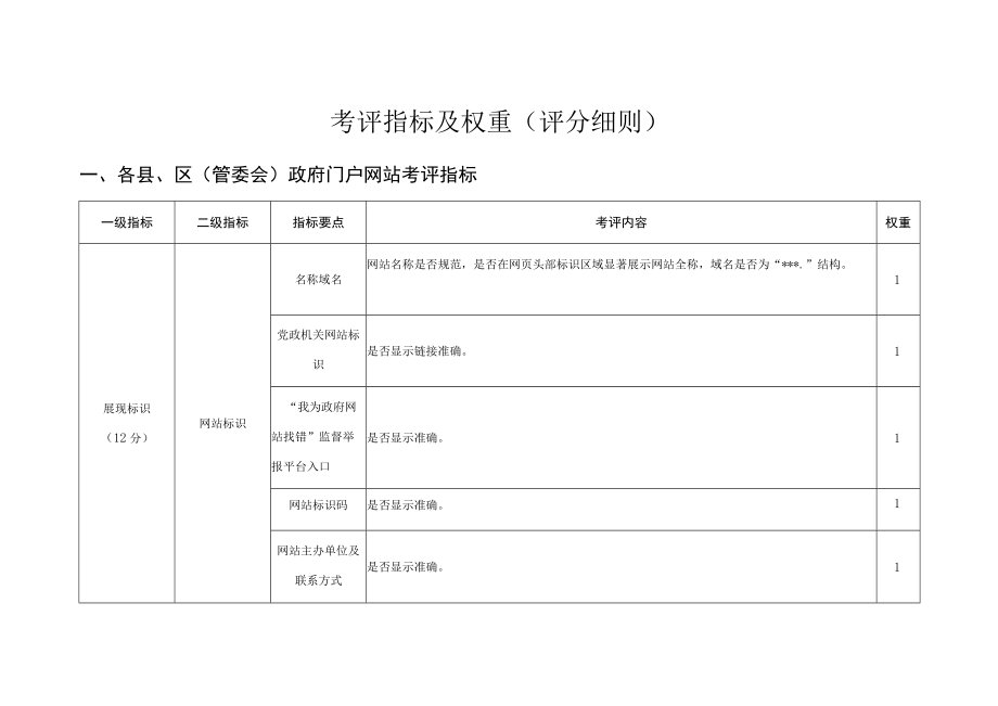 考评指标及权重评分细则.docx_第1页