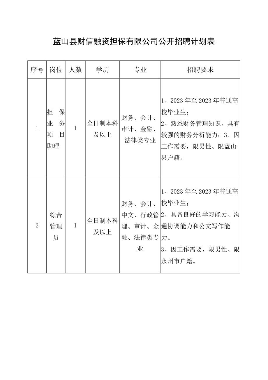 蓝山县财信融资担保有限公司公开招聘计划表.docx_第1页