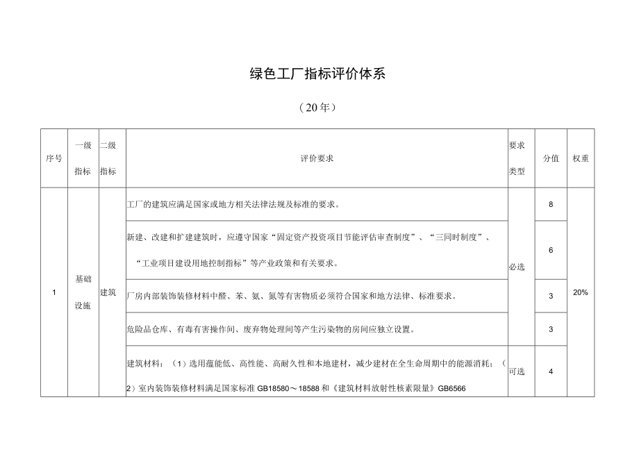 绿色工厂基本要求评价体系.docx_第2页