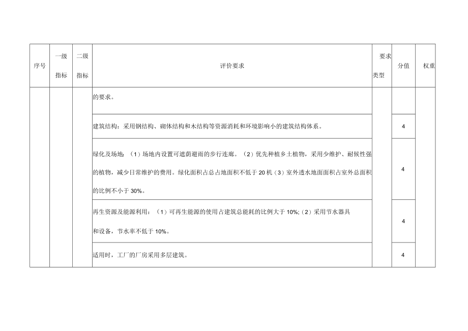 绿色工厂基本要求评价体系.docx_第3页