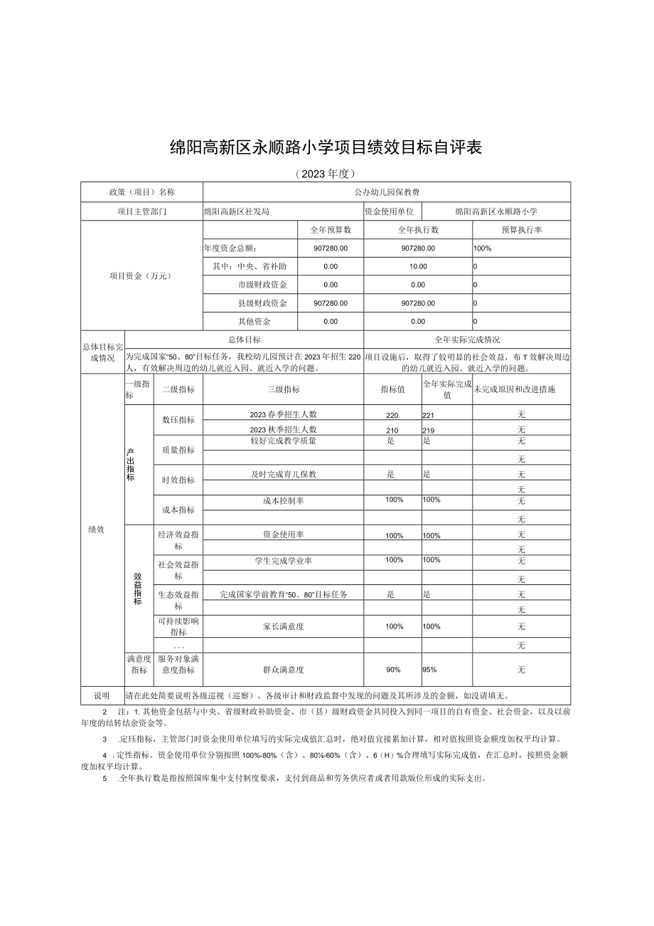 绵阳高新区永顺路小学项目绩效目标自评表.docx_第1页