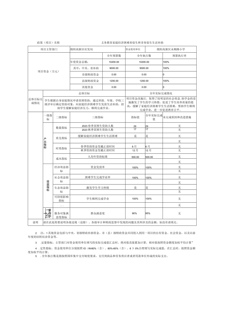 绵阳高新区永顺路小学项目绩效目标自评表.docx_第2页