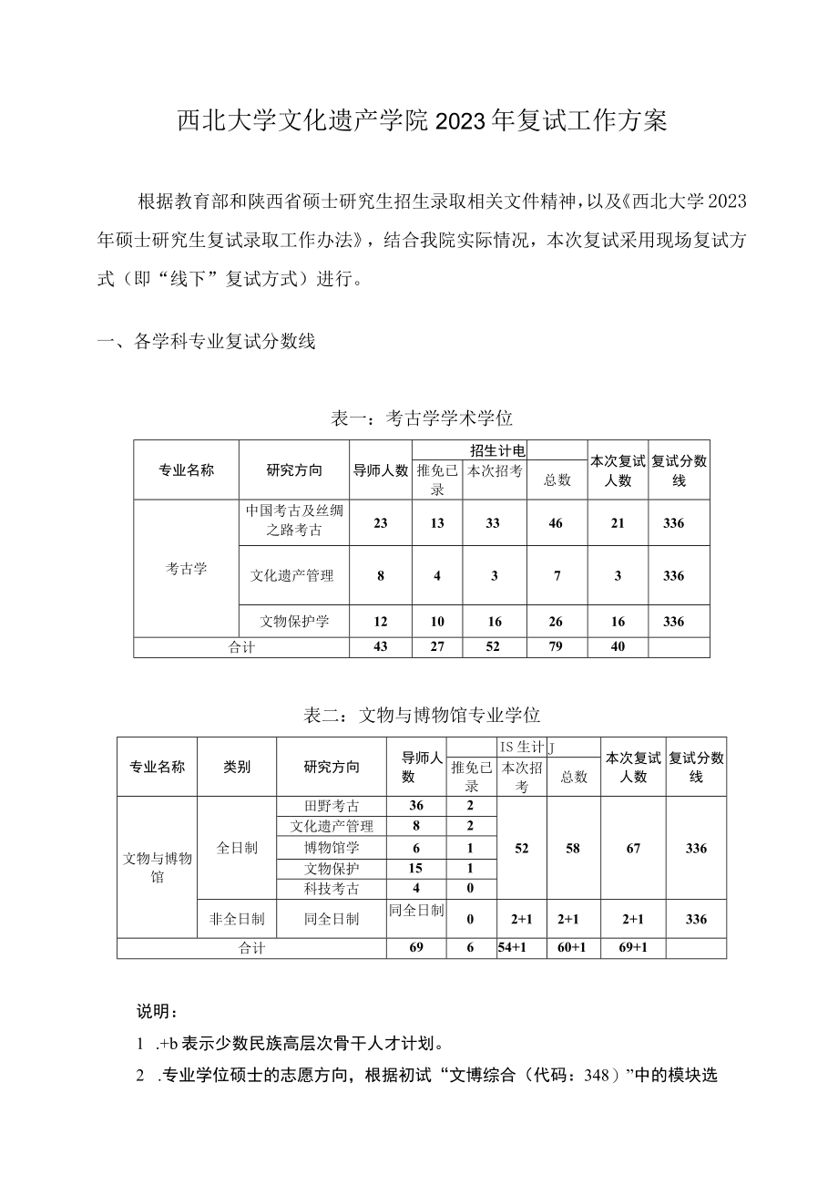 西北大学文化遗产学院2023年复试工作方案.docx_第1页