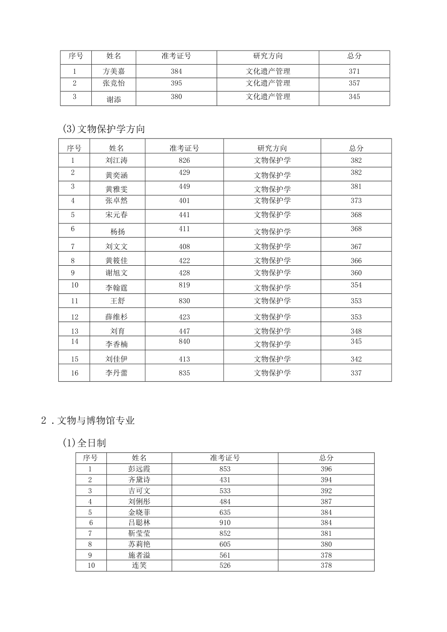 西北大学文化遗产学院2023年复试工作方案.docx_第3页