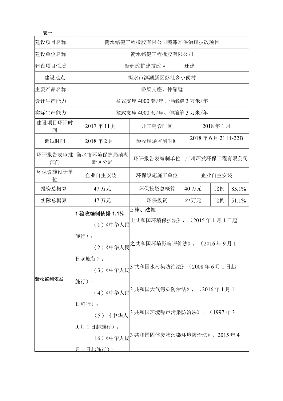 衡水铭健工程橡胶有限公司喷漆环保治理技改项目竣工环境保护验收监测报告表.docx_第3页