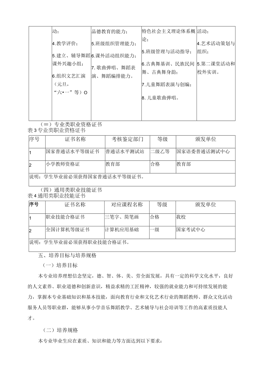 舞蹈教育专业人才培养方案.docx_第2页