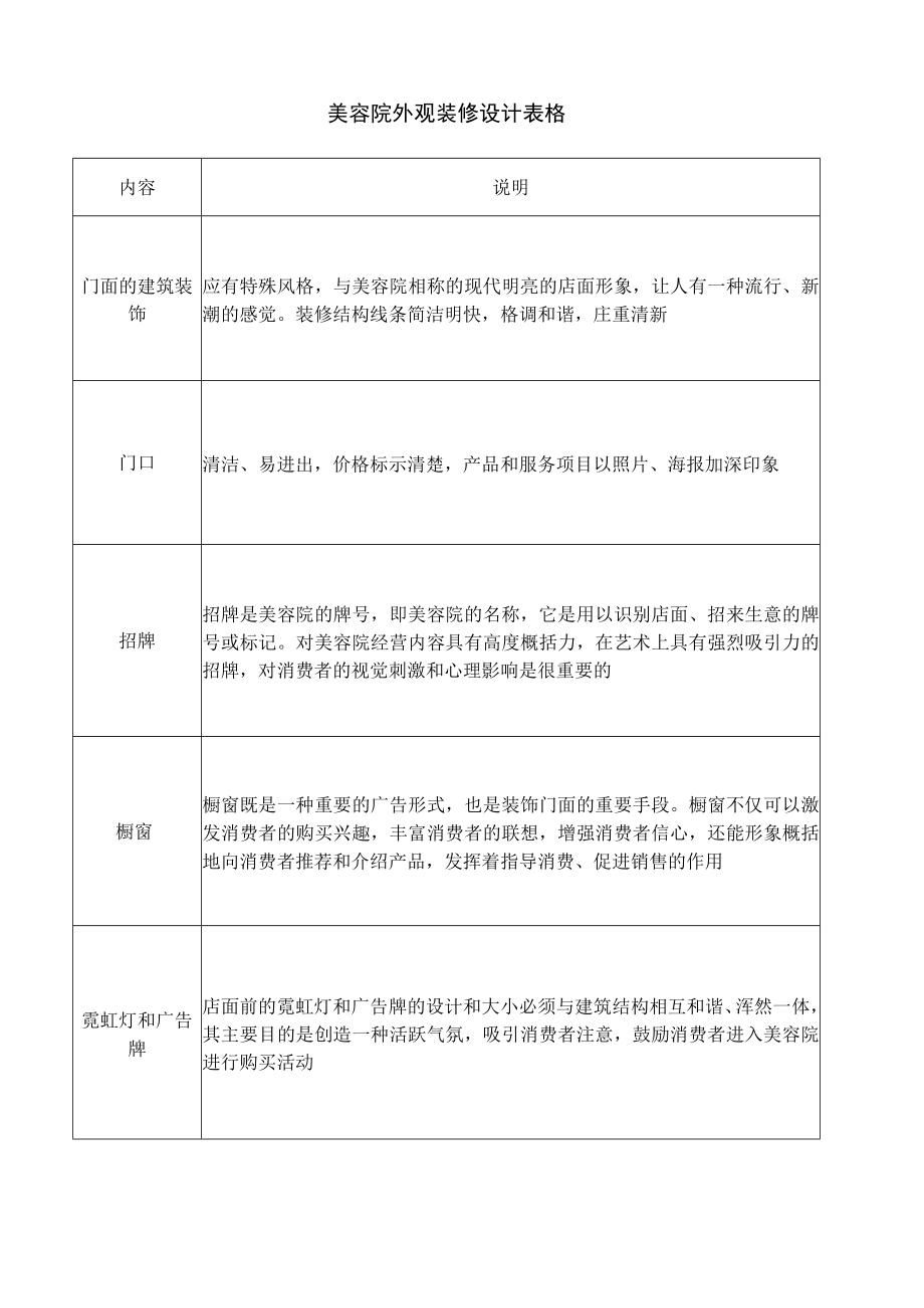 美容院外观装修设计表格.docx_第1页