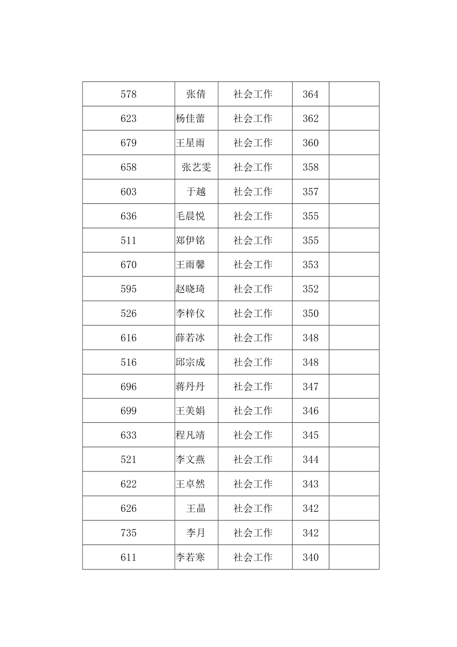 西北大学哲学学院复试工作方案.docx_第2页