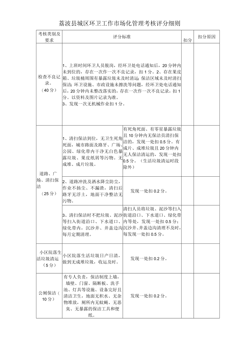 荔波县城区环卫工作市场化管理考核评分细则.docx_第1页