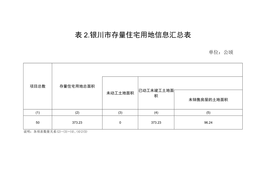 表银川市存量住宅用地信息汇总表.docx_第1页