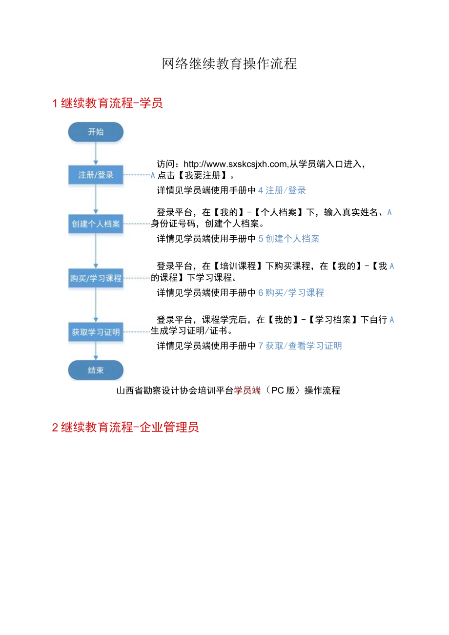 网络继续教育操作流程.docx_第1页