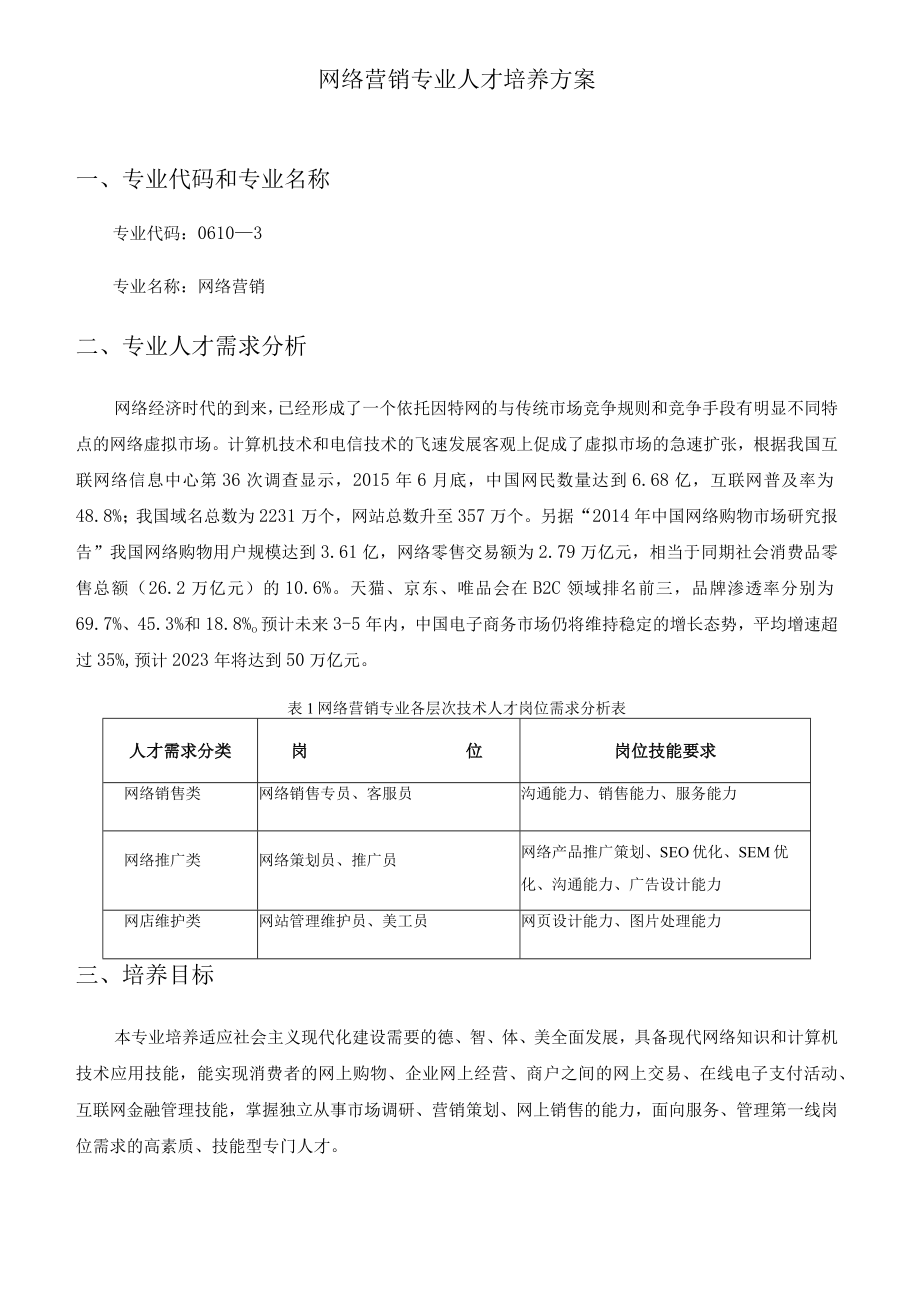 网络营销专业人才培养方案.docx_第1页