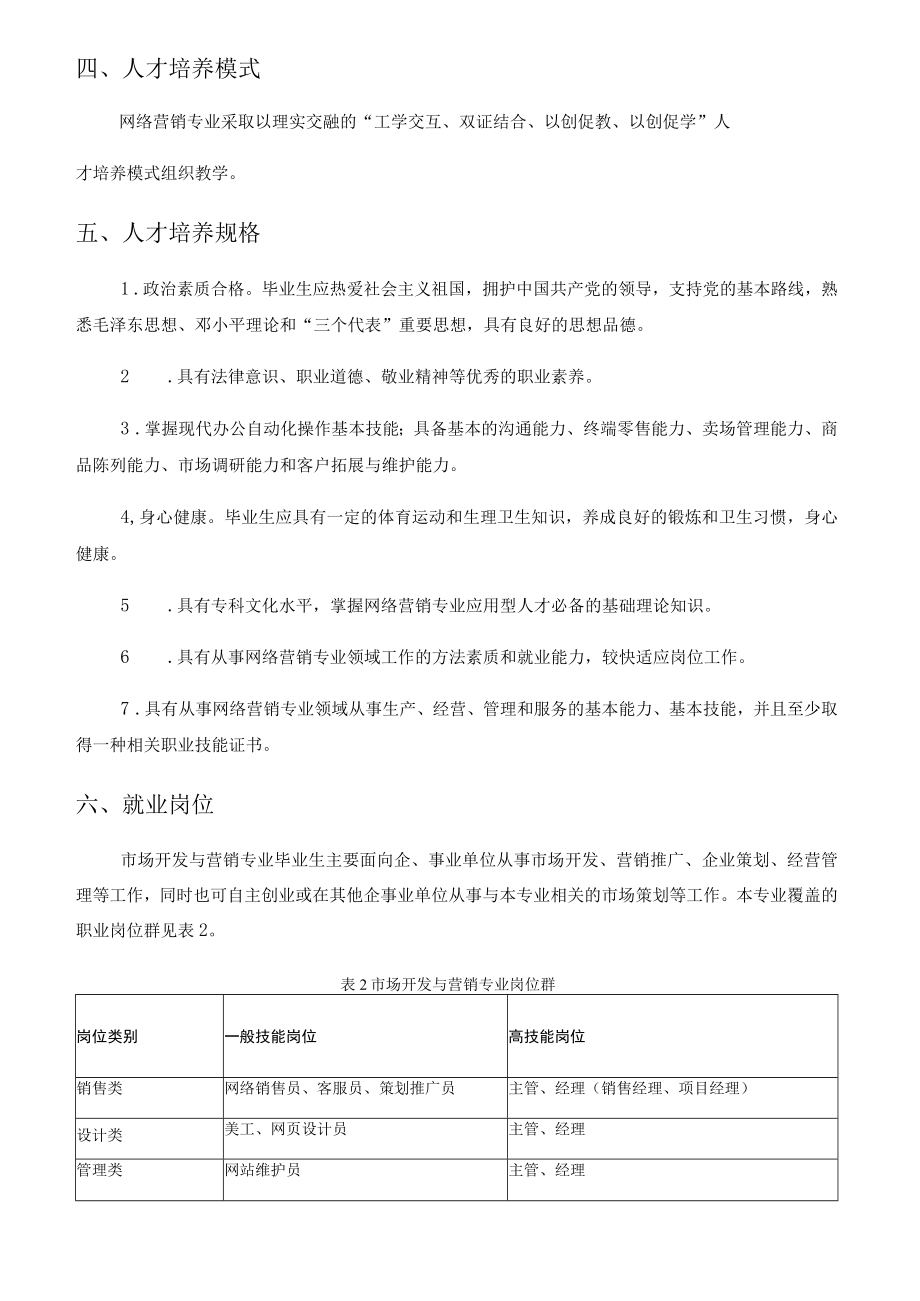 网络营销专业人才培养方案.docx_第2页