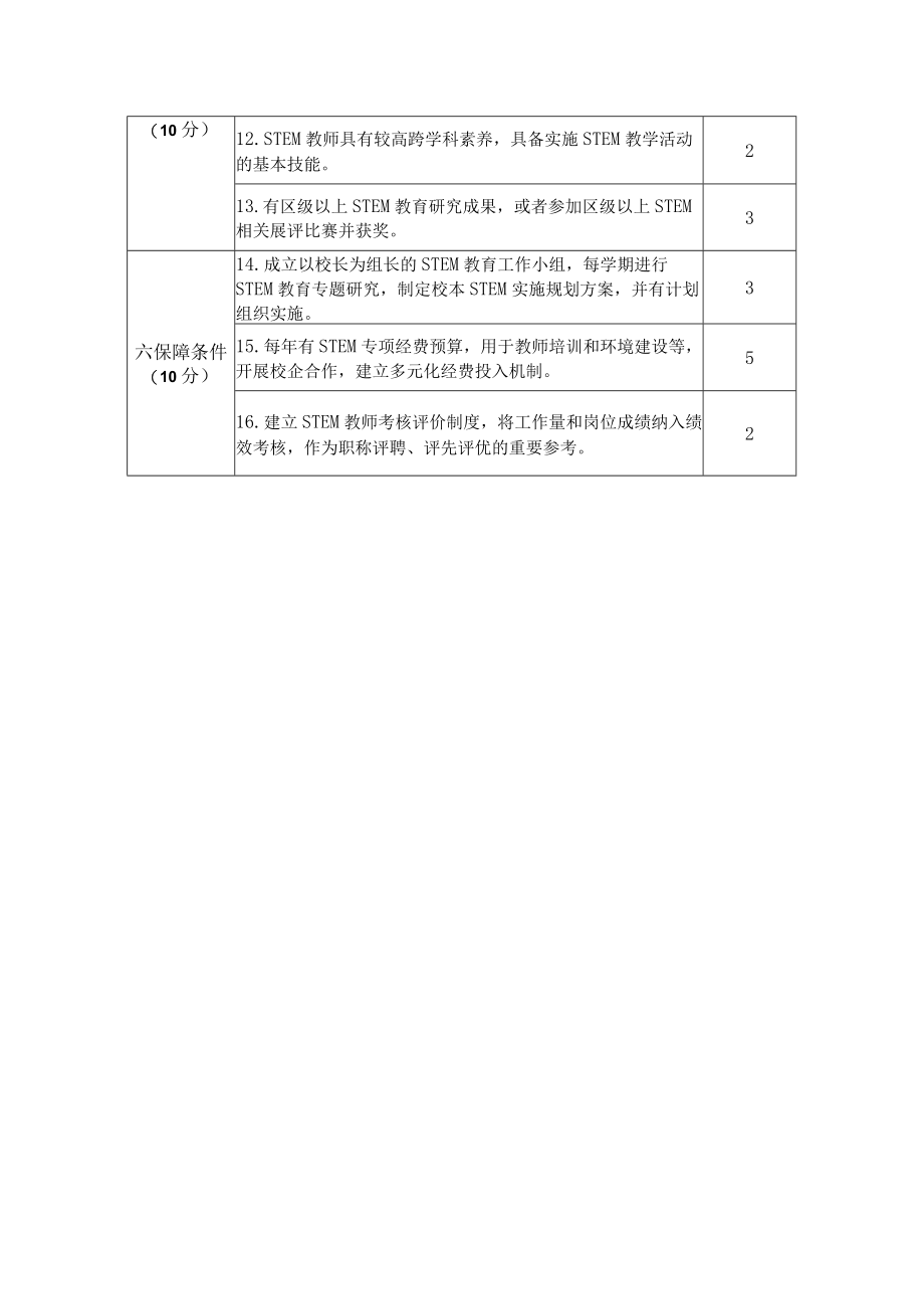 苏州工业园区中小学校幼儿园STEM教育场境建设标准.docx_第2页