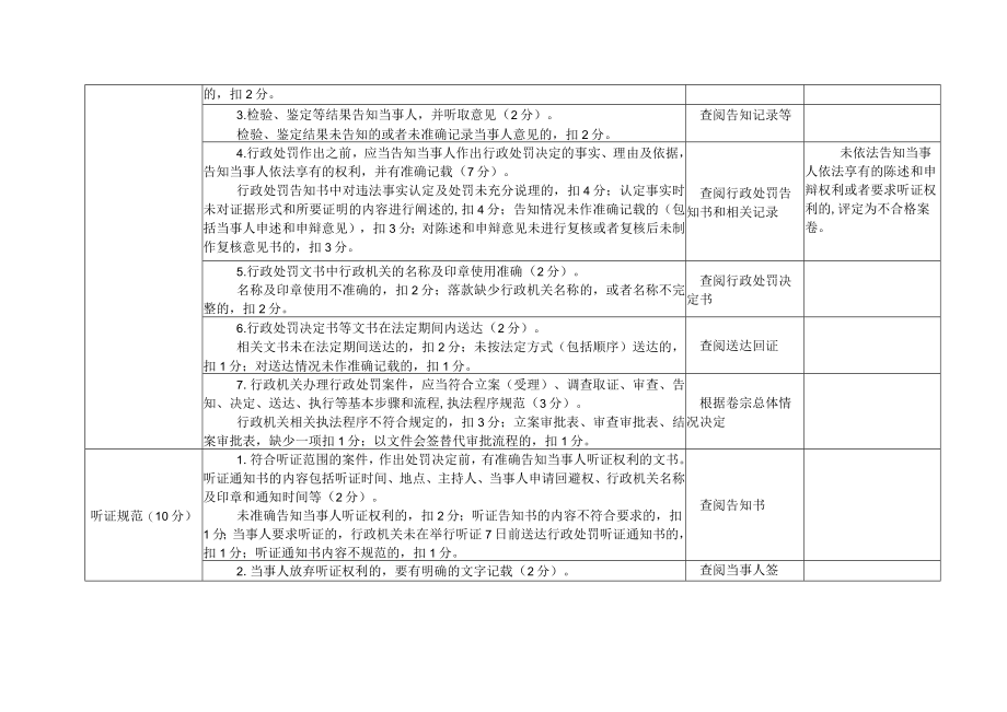 苏州市行政处罚案卷评查标准2023版.docx_第2页