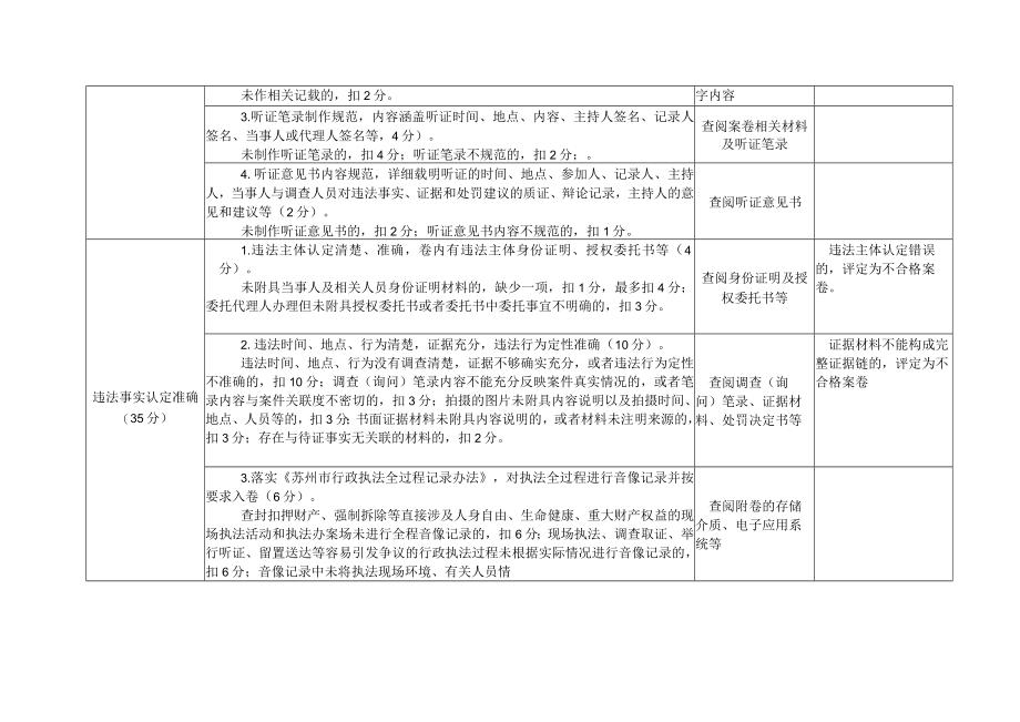 苏州市行政处罚案卷评查标准2023版.docx_第3页