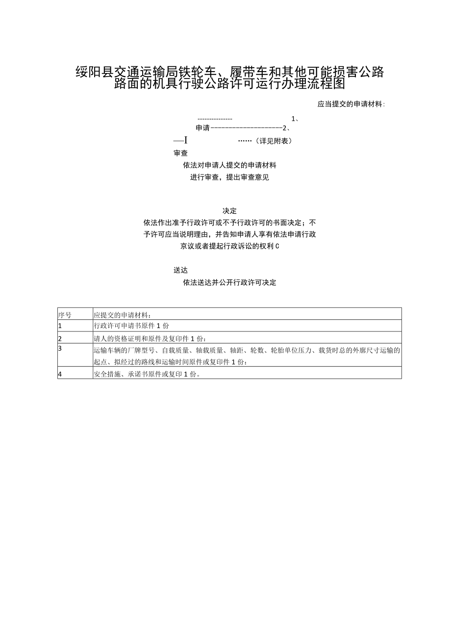 绥阳县交通运输局公路建设项目和公路修复项目竣工验收及公路工程施工许可行政许可办理流程图.docx_第3页