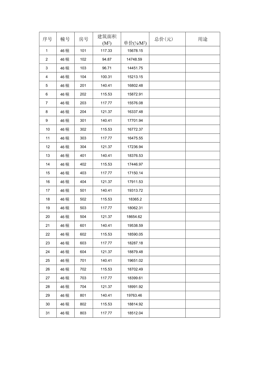 荣盛华府预售房源价格备案表.docx_第2页