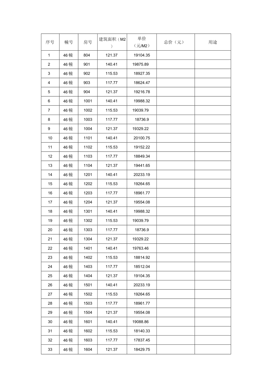 荣盛华府预售房源价格备案表.docx_第3页