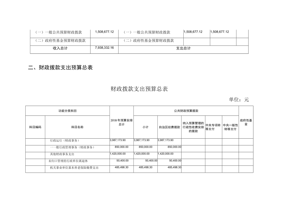 财政局2018年部门预算表.docx_第3页